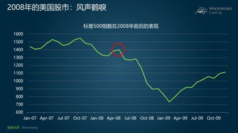 金融危机后股票如何