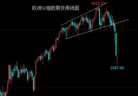 金融危机后股票如何