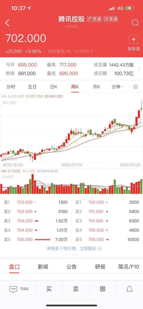 如何买到腾讯股票