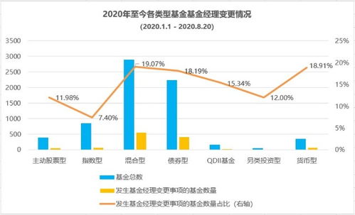 如何做好股票和基金经理
