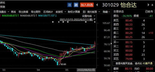 如何做好股票和基金经理