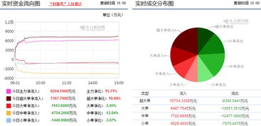兴化证券怎么走