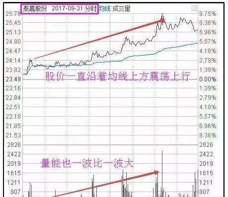 如何知道某只股票成本