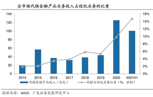 广发证券怎么赎回