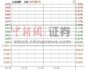 股票如何调节平横样条线