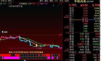 这只股票如何 这只股票如何