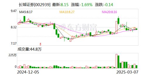 长城证券怎么讨论