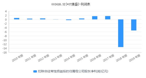 证券钱怎么追回