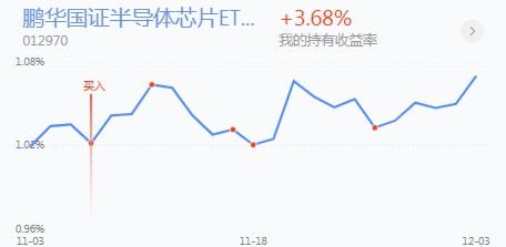 证券回落后怎么处理