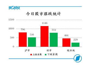 三季报如何选股票公司