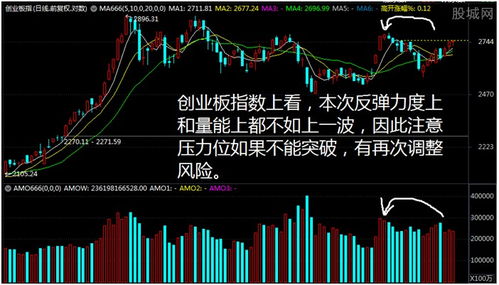 如何在市场中选股票指数