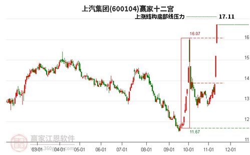 11月长城汽车股票如何