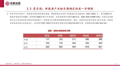 中泰证券怎么查看账号