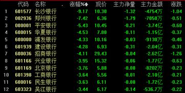 如何选择银行股票