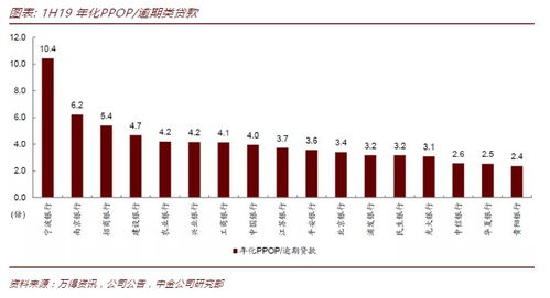 如何选择银行股票