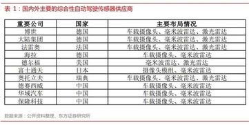 证券风险级别怎么算的啊