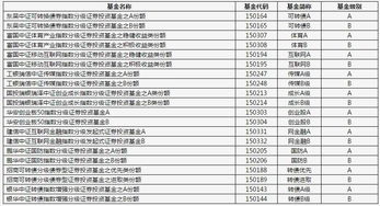 证券风险级别怎么算的啊