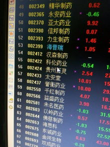 如何查到股票代码开头