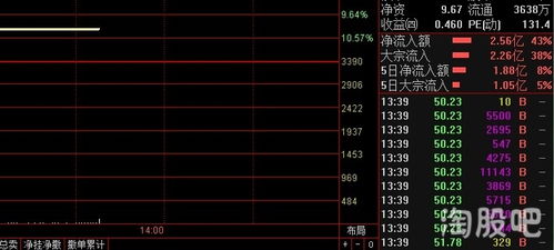 股票如何高转送 股票如何高转送