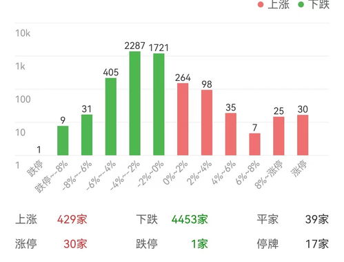 证券板块怎么操作视频