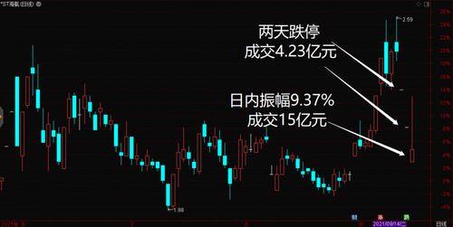 股票如何转增股本 股票如何转增股本