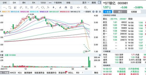 股票如何转增股本 股票如何转增股本