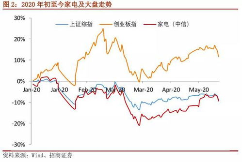 招商证券消费方向怎么样