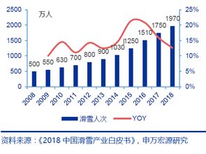 证券怎么分析 证券怎么分析