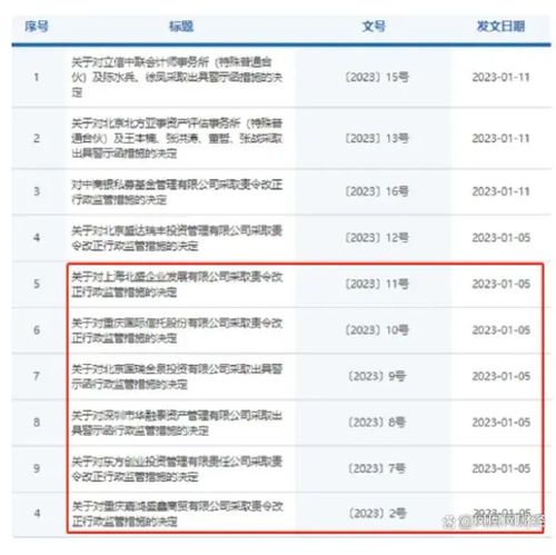 国都证券怎么收费