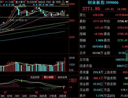 如何查看股票的属性题材
