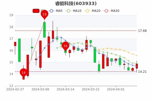 如何评价科技板块股票
