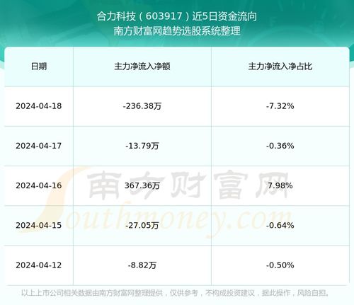 如何评价科技板块股票
