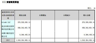 证券投资怎么卖出