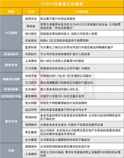 中信股票如何出售 中信股票如何出售