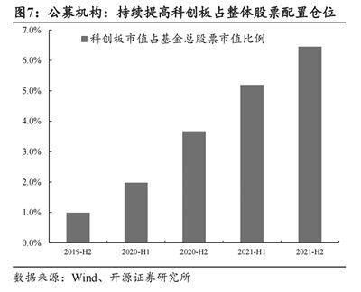 科创板基金如何匹配股票