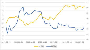 科创板基金如何匹配股票