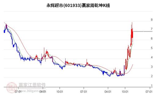 网上如何看股票资金流向