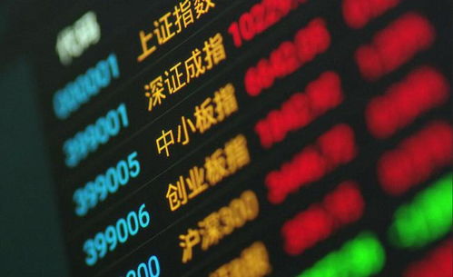 如何选好创业板股票指数
