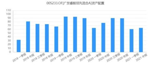 股票如何降低收益率