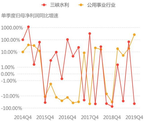 股票业绩如何提升的方法
