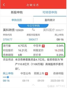 证券怎么转换公司