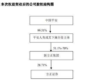 平安证券怎么销户流程