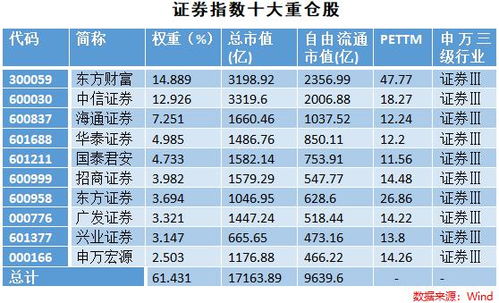 证券指数怎么来