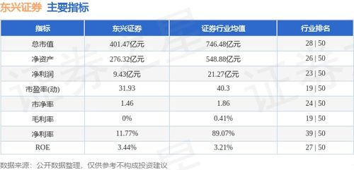东兴证券怎么卖
