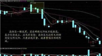 如何确定股票的上涨力度