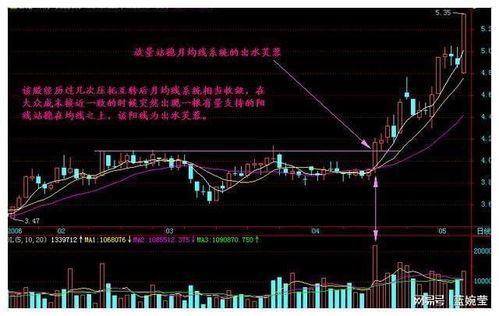 如何掌握股票市场之心