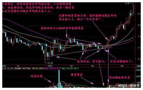 如何掌握股票市场之心