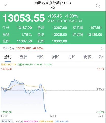 海通证券怎么诊股