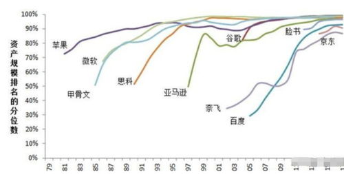 如何找到伟大的股票