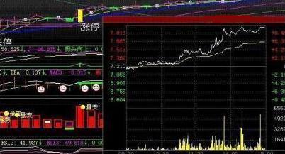 股票如何拉涨停板